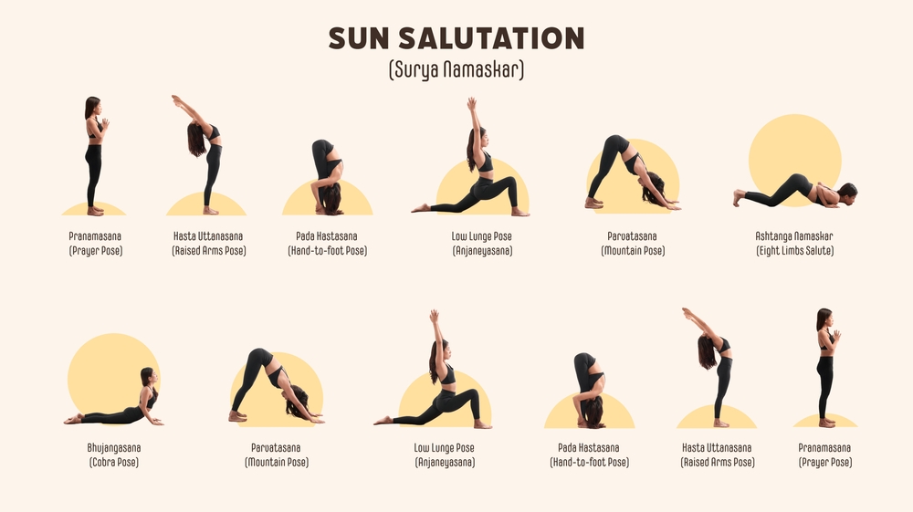 Surya Namaskar (Sun Salutations)